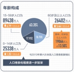 江苏已试点！延迟退休要来了，你准备好了吗？ - 西安网