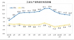 国家统计局：2022年3月份工业生产者出厂价格同比上涨8.3% 环比上涨1.1% - 西安网