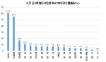 当前国际高通胀由美国等西方国家一手造成 中国物价低位运行发挥重要“稳定器”作用 - 西安网