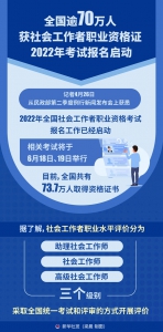 全国逾70万人获社会工作者职业资格证 2022年考试报名启动 - 西安网