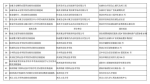 陕西省命名首批大中小学劳动教育实践基地 - 西安网