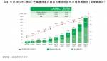 巨子生物冲刺港交所募集所得资金净额主要用于研发投资 - 西安网