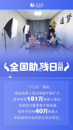 全国助残日｜促进残疾人就业 保障残疾人权益 - 西安网