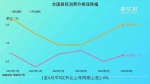 “数读”4月中国经济丨CPI：“保”百姓菜篮子 - 西安网