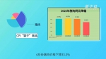 “数读”4月中国经济丨CPI：“保”百姓菜篮子 - 西安网