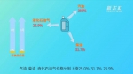 “数读”4月中国经济丨CPI：“保”百姓菜篮子 - 西安网