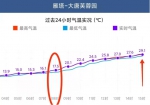 西安气温回升 即将开启晴好模式 - 西安网