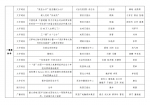 2021年度陕西新闻奖、陕西省优秀新闻工作者评选结果公示 - 西安网