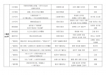 2021年度陕西新闻奖、陕西省优秀新闻工作者评选结果公示 - 西安网