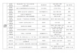 2021年度陕西新闻奖、陕西省优秀新闻工作者评选结果公示 - 西安网