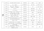 2021年度陕西新闻奖、陕西省优秀新闻工作者评选结果公示 - 西安网