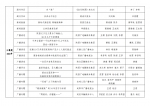 2021年度陕西新闻奖、陕西省优秀新闻工作者评选结果公示 - 西安网