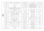 2021年度陕西新闻奖、陕西省优秀新闻工作者评选结果公示 - 西安网