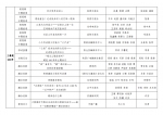 2021年度陕西新闻奖、陕西省优秀新闻工作者评选结果公示 - 西安网