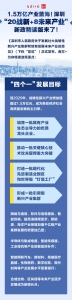 1.5万亿产业蓝海！深圳“20战新+8未来产业”新政精读版来了 - 西安网