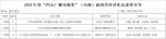 2021年度“西安广播电视奖”评选结果公示 - 西安网