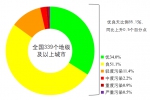 点击进入下一页 - 西安网