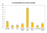 【数据发布】2022年6月份居民消费价格同比上涨2.5% 环比持平 - 西安网