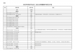 2022年西安市普通高中分学校招生计划公布 - 西安网