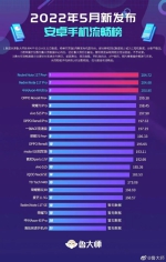 骁龙7gen1实际水平怎么样？看用户怎么评价 - 西安网