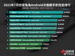 天玑8100手机性能怎么样？看安兔兔跑分就知道 - 西安网