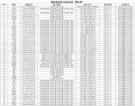 陕西公布2022年7月失信“黑名单” - 西安网