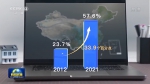 解码十年丨为乡村振兴插上互联网翅膀 - 西安网