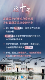 数读十年来我国住房和城乡建设成绩单 - 西安网