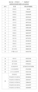 活动轨迹公布！西安市新增6例本土无症状感染者 5例为省外来陕返陕人员 - 西安网