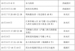 轨迹公布！西安市新增22例感染者，13例为管控人员 - 西安网