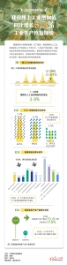 数据图解｜9月我国规上工业增加值同比增长6.3% 工业生产恢复加快 - 西安网