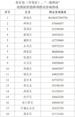 最新!来返西安人员疫情防控重要提示 - 西安网