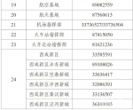 最新!来返西安人员疫情防控重要提示 - 西安网