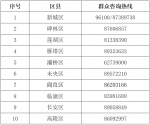 轨迹公布！西安市新增31例感染者 其中2例为无症状感染者转确诊病例 其余均为管控人员 - 西安网