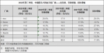 国产高端代表作 X80系列助力vivo登顶季度出货量冠军 - 西安网