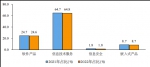 工信部：1—10月我国软件业务收入84214亿元 同比增长10% - 西安网