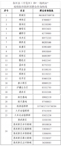 轨迹公布！我市新增323例感染者 包含社会面52例，轨迹涉及17区县开发区 - 西安网