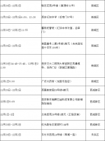 轨迹公布！我市新增318例感染者，包含社会面64例，轨迹涉及19个区县开发区 - 西安网