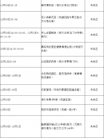 轨迹公布！我市新增318例感染者，包含社会面64例，轨迹涉及19个区县开发区 - 西安网