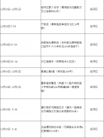 轨迹公布！我市新增318例感染者，包含社会面64例，轨迹涉及19个区县开发区 - 西安网