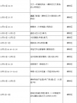 轨迹公布！我市新增318例感染者，包含社会面64例，轨迹涉及19个区县开发区 - 西安网