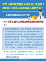 老年人感染新冠病毒为何更易出现重症？80岁以上老年人接种疫苗必要性大吗？——权威专家解答防疫热点问题 - 西安网