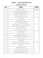 预告 | “秦创原·2022西安国际创业大赛”颁奖典礼 明日进行 - 西安网