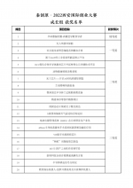 预告 | “秦创原·2022西安国际创业大赛”颁奖典礼 明日进行 - 西安网