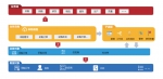 企业数字化管理平台-多维流程管理论-MPM - 西安网