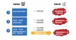 企业数字化管理平台-多维流程管理论-MPM - 西安网