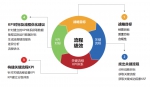 企业数字化管理平台-多维流程管理论-MPM - 西安网