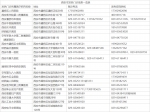 最新！西安市发热门诊信息一览表→ - 西安网