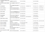 最新！西安市发热门诊信息一览表→ - 西安网