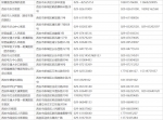 最新！西安市发热门诊信息一览表→ - 西安网